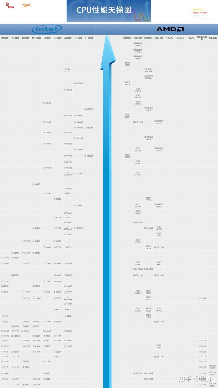 2021年手机处置器排名天梯图的简单介绍 2021年手机处置器排名天梯图的简单介绍