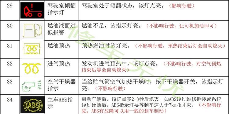 汽车仪表盘指示灯图解(图雅诺仪表盘指示灯大全) 汽车仪表盘指示灯图解(图雅诺仪表盘指示灯大全)