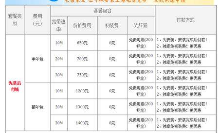 电信收集套餐资费介绍表2021(中国电信手机套餐资费一览表2021)