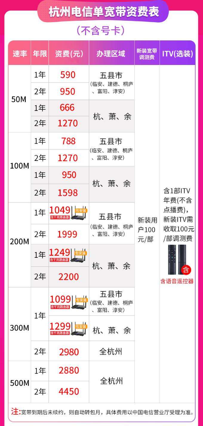 电信收集套餐资费介绍表2021(中国电信手机套餐资费一览表2021)