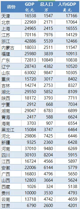 人均收入排名(最新人均收入排名出炉) 人均收入排名(最新人均收入排名出炉)