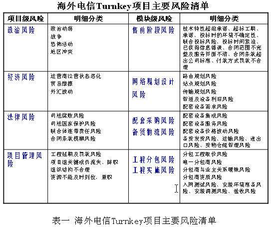 epc+f项目是什么意思(fepc融资形式能否被国度叫停) epc+f项目是什么意思(fepc融资形式能否被国度叫停)