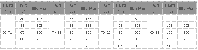文胸尺寸参照表(避孕套尺寸参照表图片)