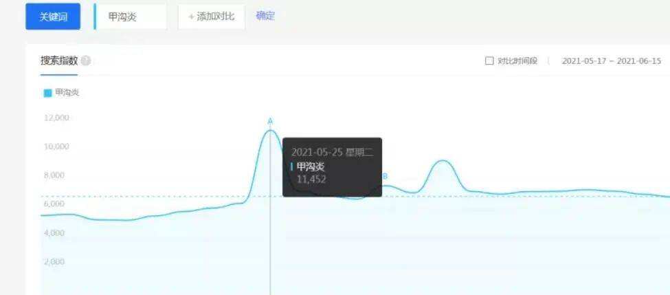 超暴利的偏门项目(偏门不犯法来钱快的生意)