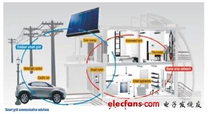 电力猫的优缺点(为什么电力猫停产了)