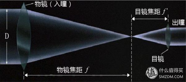 包罗什么天文千里镜比力好的词条