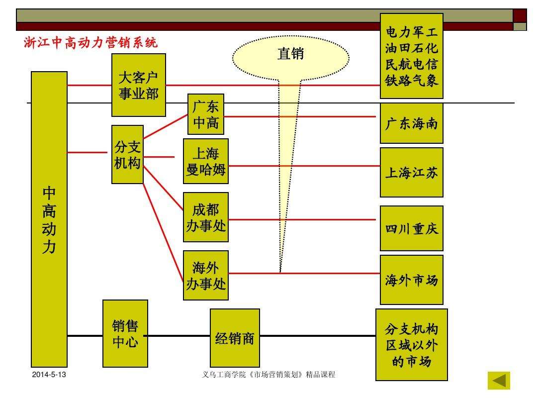 曲复营销(曲复营销理论典型案例)