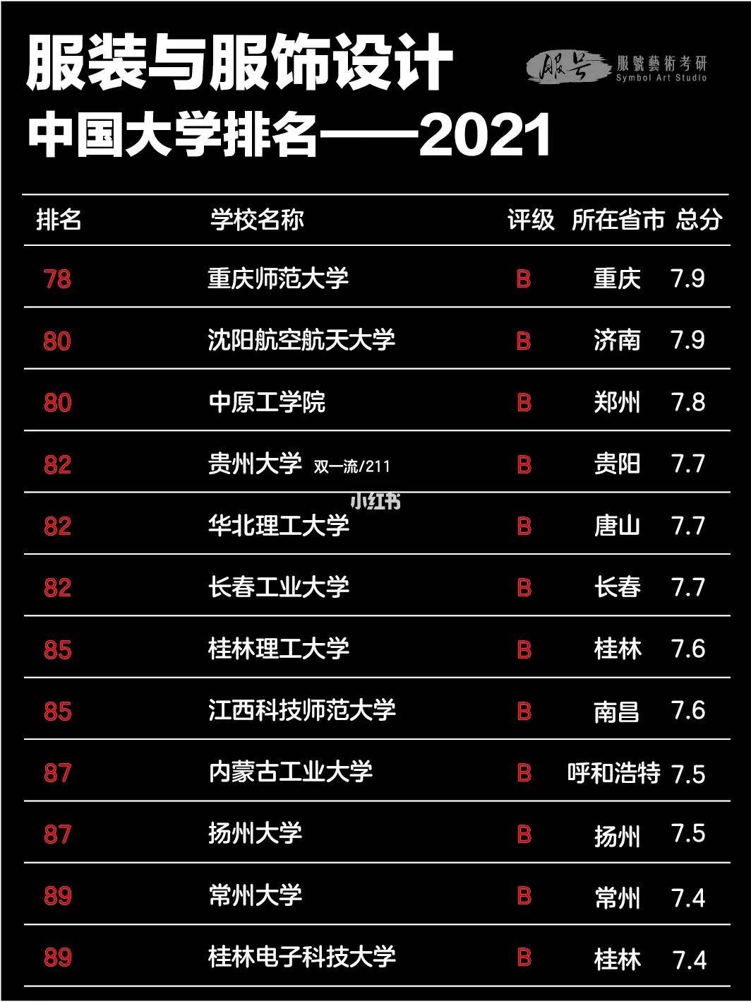 服拆设想专业大学排名(美国服拆设想专业大学排名)