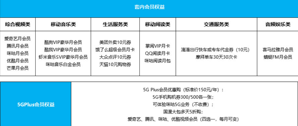 成都电信宽带套餐价格表2021的简单介绍