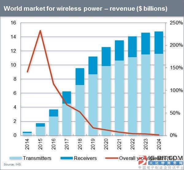 充新机是什么意思(充新机和99新的区别)