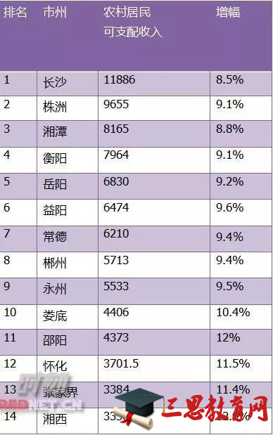 人均收入排名(世界列国人均收入排名)