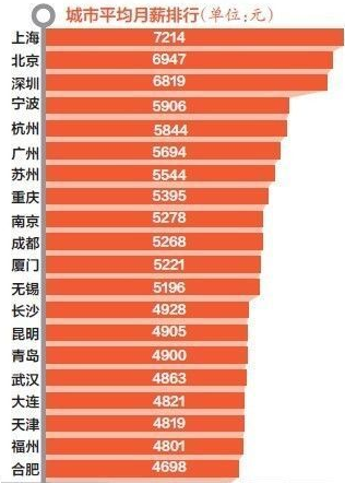 人均收入排名(世界列国人均收入排名)
