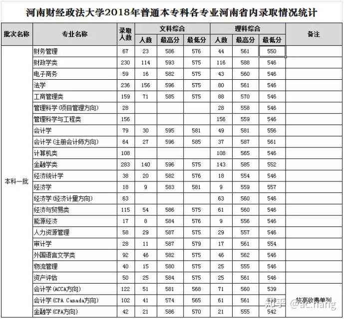 中外合做办学的大学(教育部认可的中外合做)