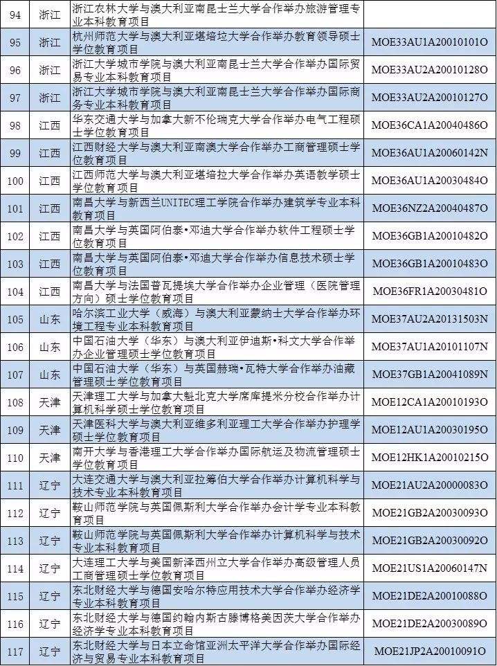 中外合做办学的大学(教育部认可的中外合做)