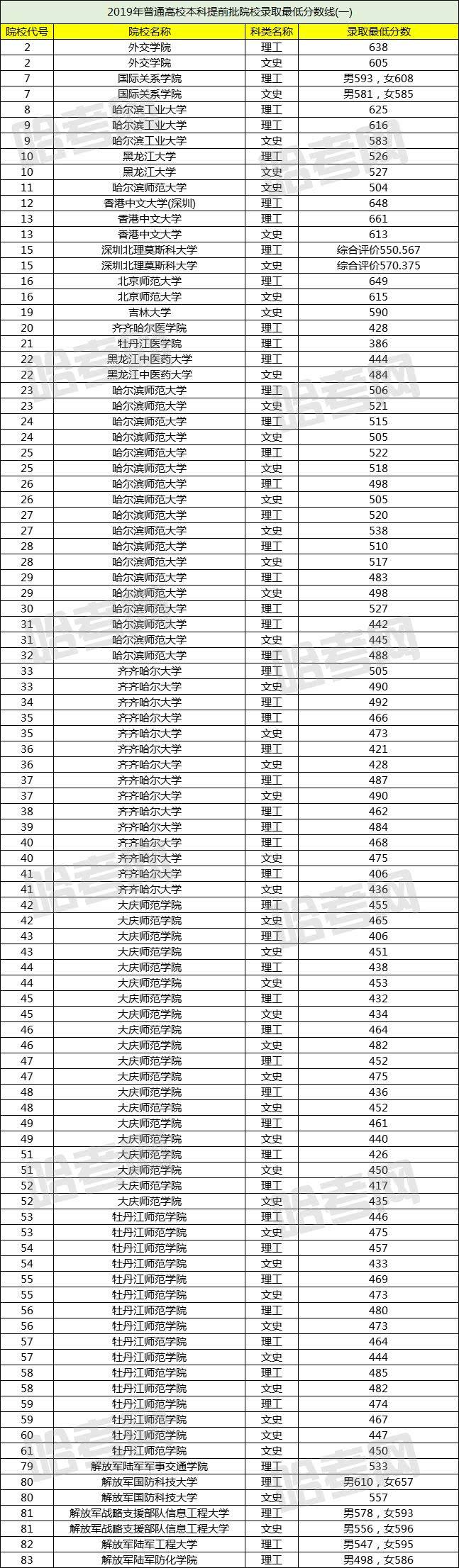 香港大学登科分数线(香港大学排名世界第几)